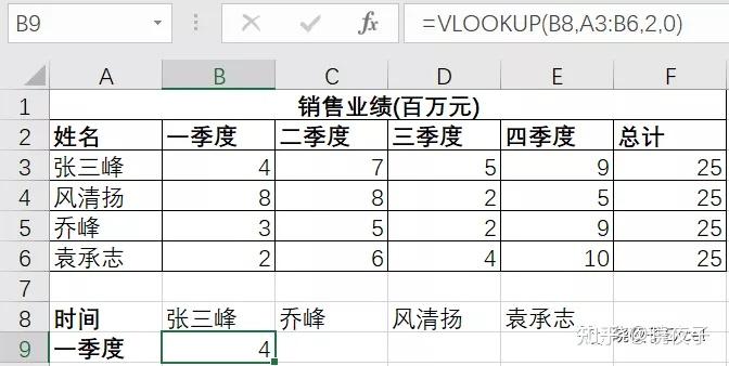 开云体育平台APP-Excel绝杀C9，Tian统治全场的简单介绍