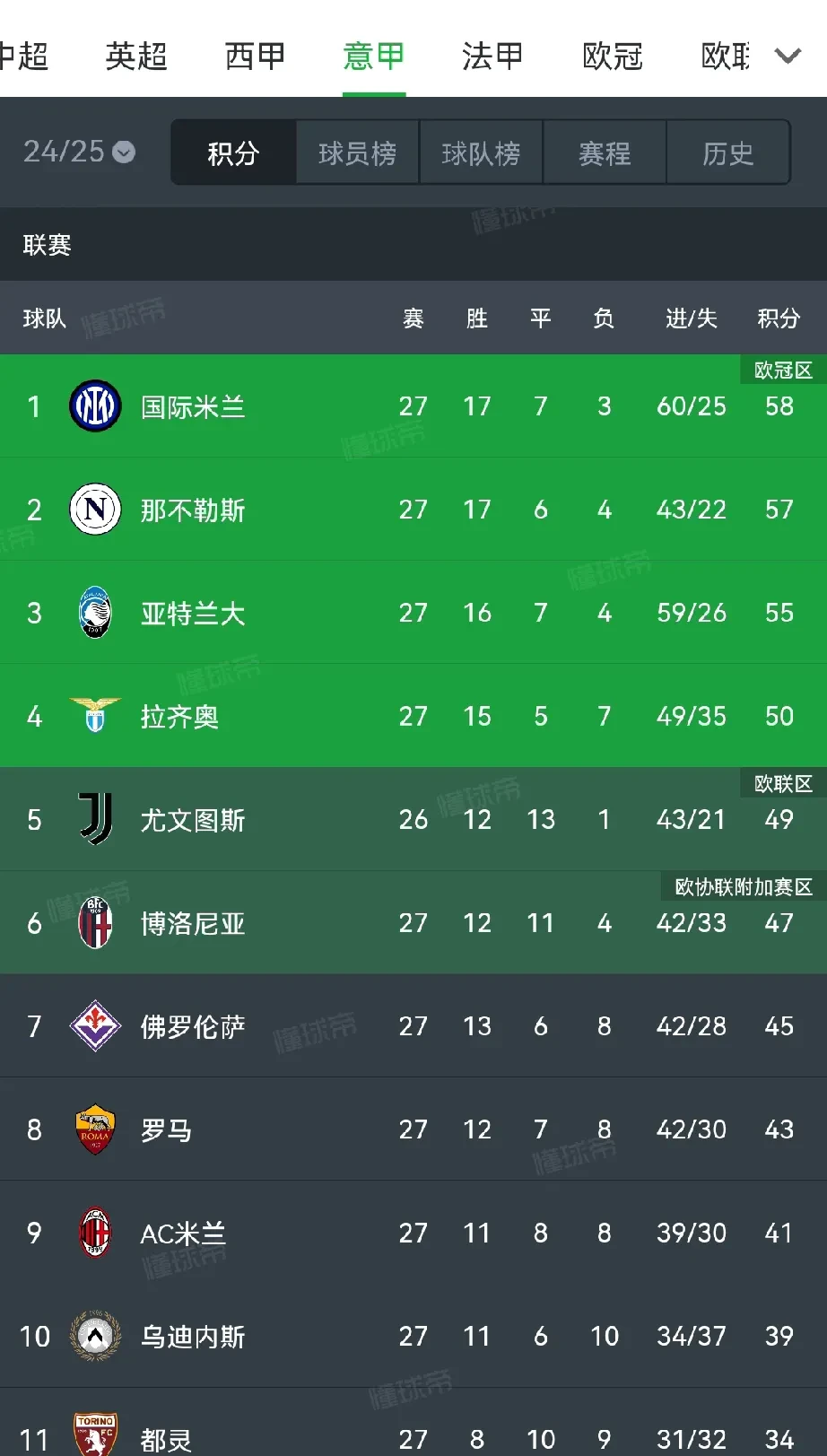 米兰俱乐部深陷危机,需尽快调整状态 米兰俱乐部深陷危机,需尽快调整状态