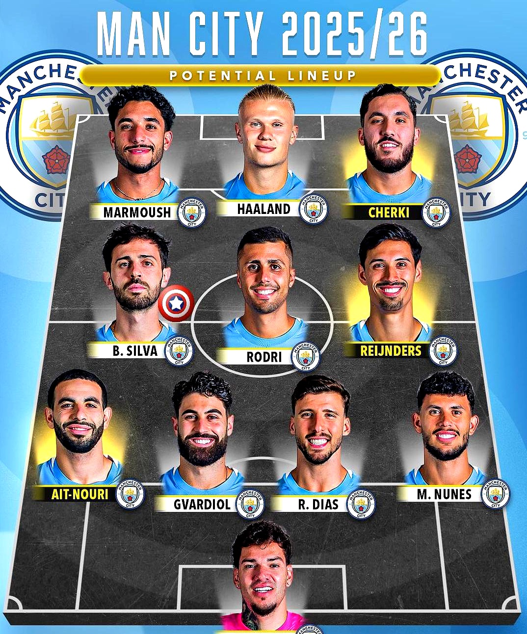 包含曼城负于对手,领跑位置不稳的词条 包含曼城负于对手,领跑位置不稳的词条