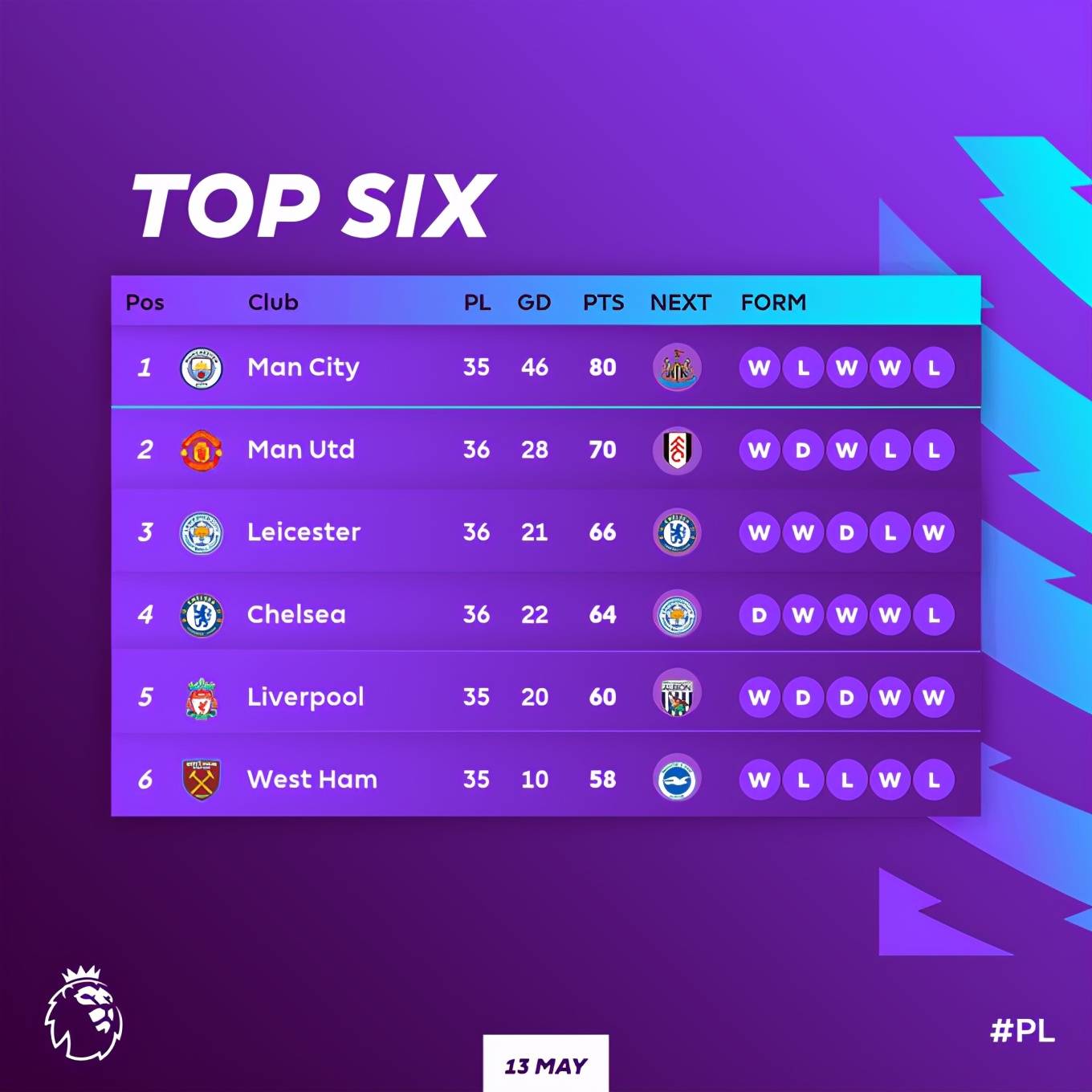 曼联客场胜利，积分榜上升一席的简单介绍