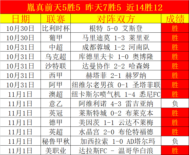 开云体育入口-意甲联赛角逐激励球队，积分榜变化莫测的简单介绍