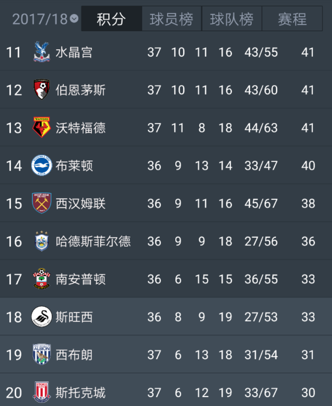 开云体育官网-沃特福德遭遇失利，积分榜下滑的简单介绍