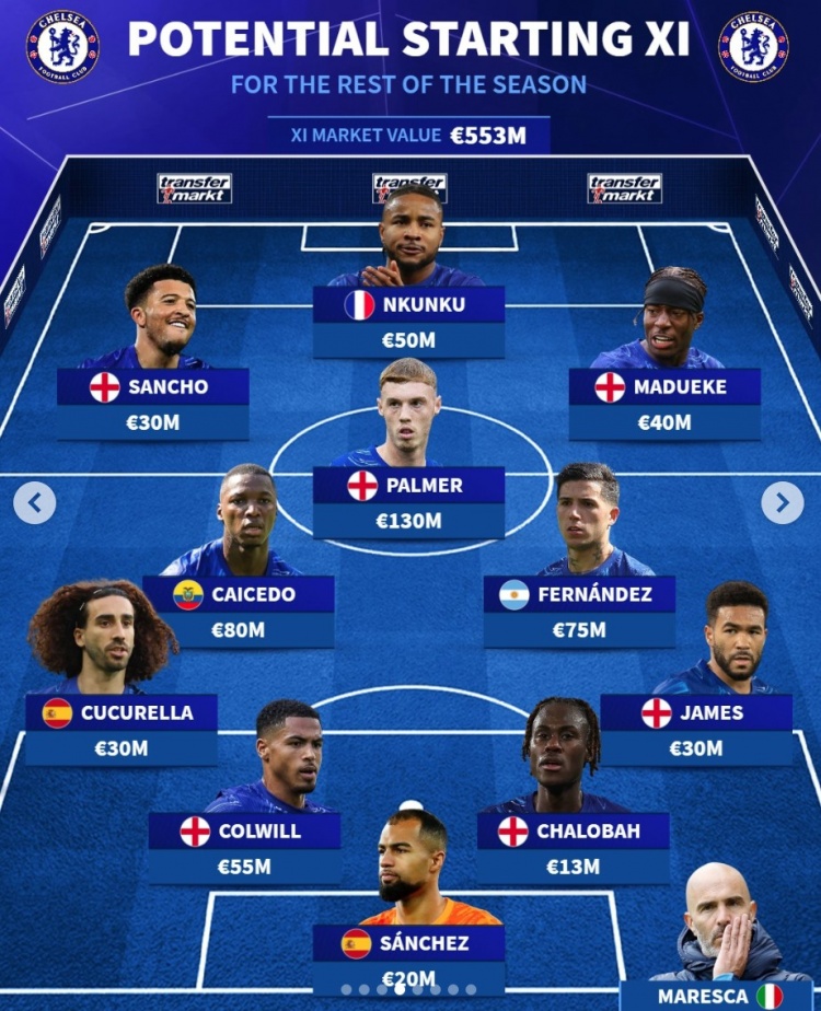 包含切尔西主场大胜明星阵容闪耀登场的词条